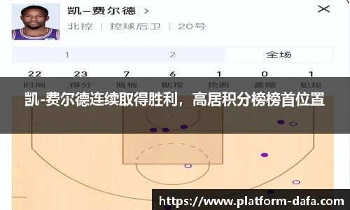 凯-费尔德连续取得胜利，高居积分榜榜首位置