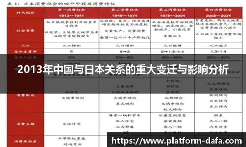 2013年中国与日本关系的重大变迁与影响分析