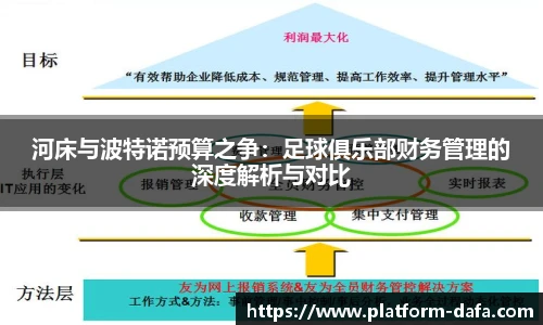 河床与波特诺预算之争：足球俱乐部财务管理的深度解析与对比