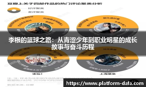 李根的篮球之路：从青涩少年到职业明星的成长故事与奋斗历程